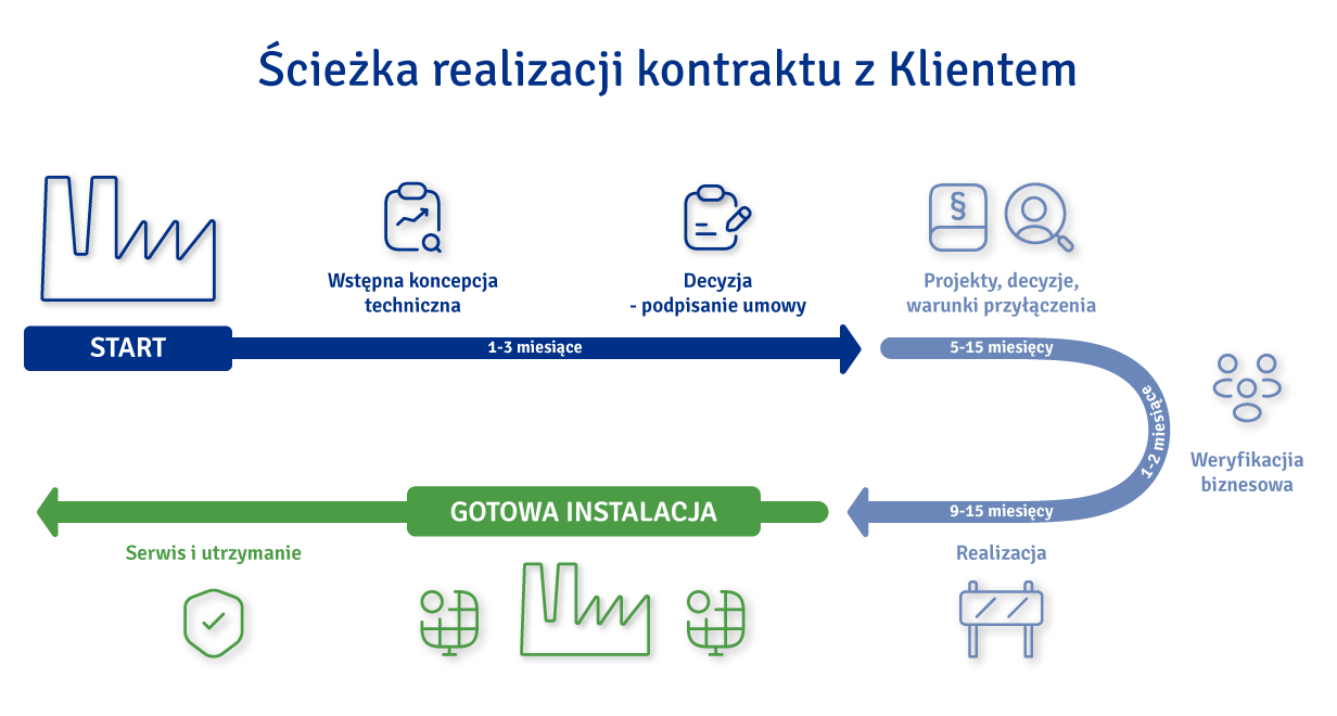 Fotowoltaika jako usługa - Enea Eko